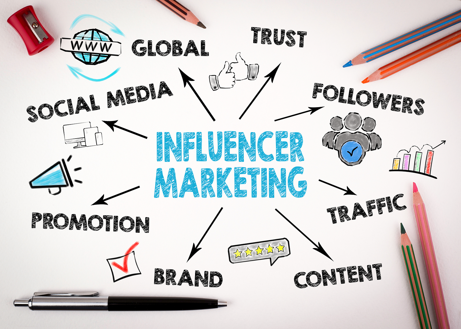 influencer