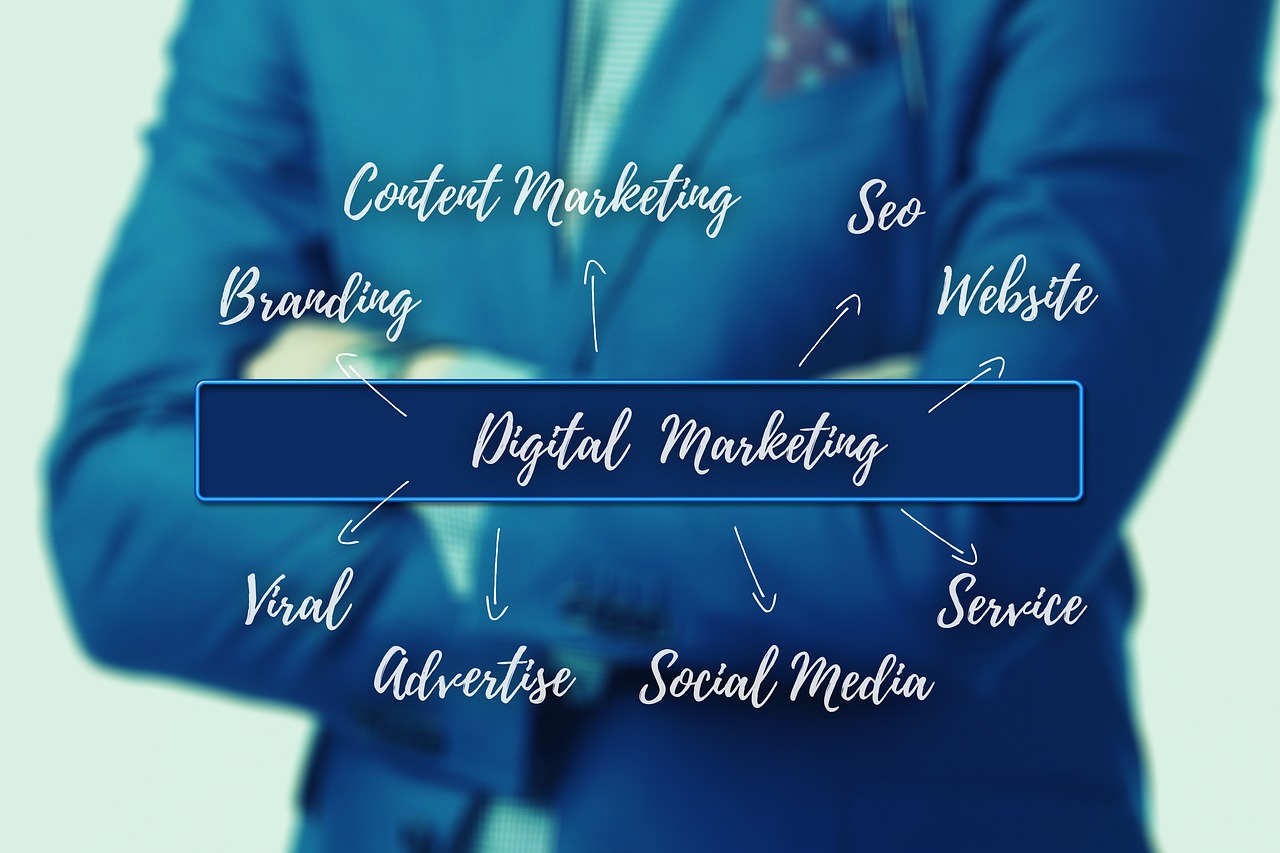 SEO, branding, advertise